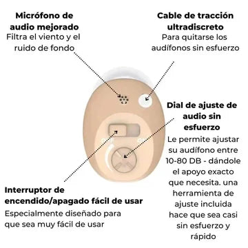 TU SHOP micro hearing aids featuring improved audio microphone and easy audio adjustment dial.